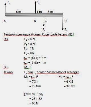 Detail Contoh Momen Kopel Nomer 7