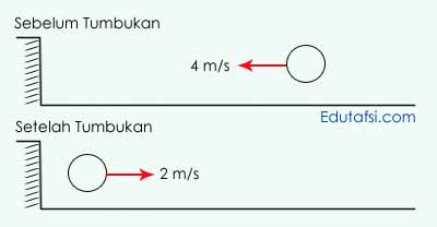 Detail Contoh Momentum Dan Impuls Nomer 21