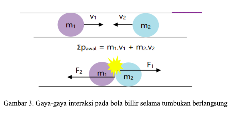 Detail Contoh Momentum Dan Impuls Nomer 10