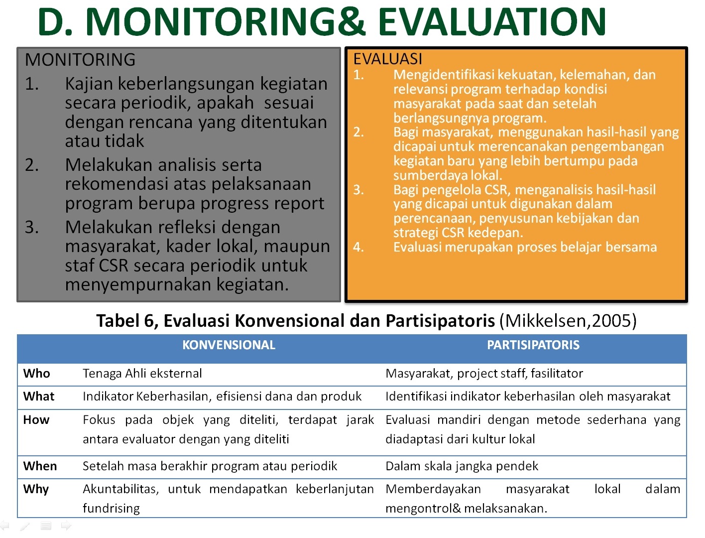 Detail Contoh Monitoring Dan Evaluasi Nomer 2