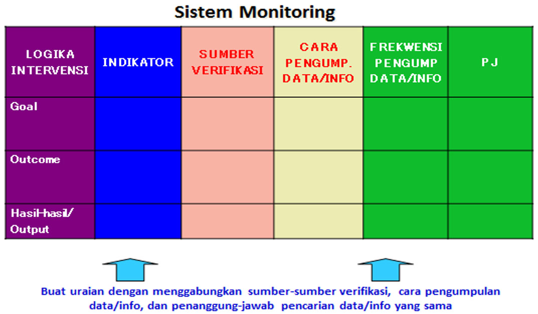 Detail Contoh Monitoring Dan Evaluasi Nomer 16