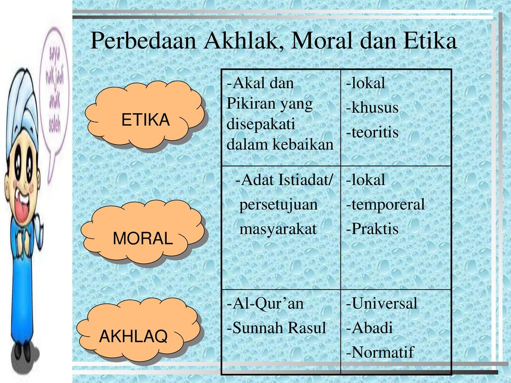 Detail Contoh Moral Dan Etika Nomer 24