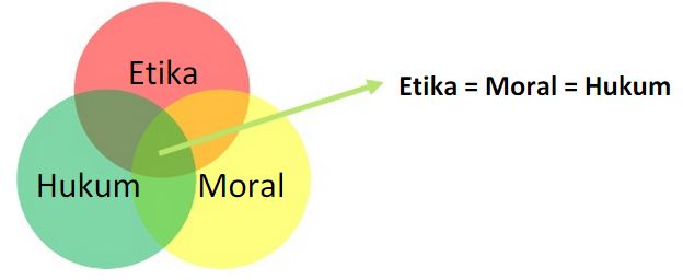 Detail Contoh Moral Dan Etika Nomer 29