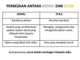 Detail Contoh Moral Dan Etika Nomer 7