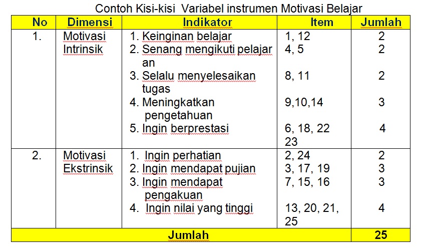 Detail Contoh Motivasi Berprestasi Nomer 28