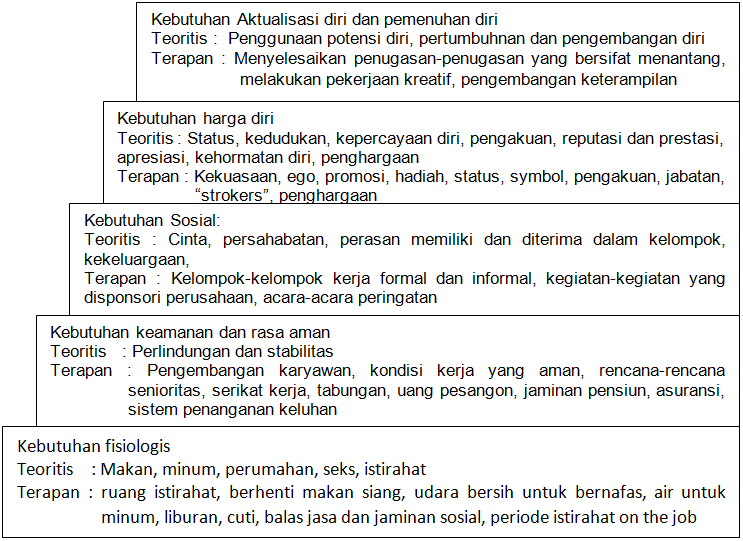 Detail Contoh Motivasi Dalam Organisasi Nomer 18