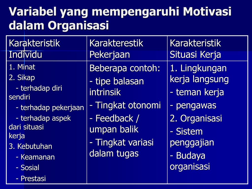 Detail Contoh Motivasi Dalam Organisasi Nomer 7