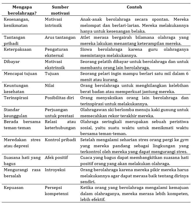 Detail Contoh Motivasi Internal Dan Eksternal Nomer 21