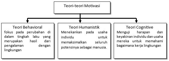 Detail Contoh Motivasi Internal Dan Eksternal Nomer 23