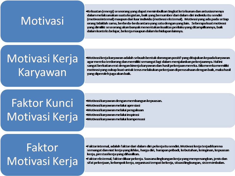 Detail Contoh Motivasi Internal Dan Eksternal Nomer 24