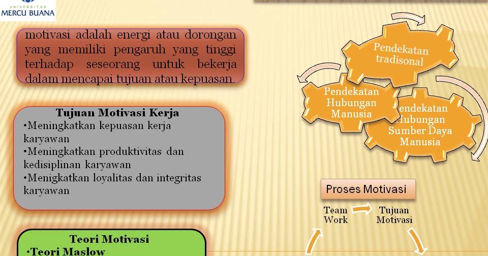 Detail Contoh Motivasi Kerja Nomer 41