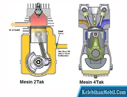 Detail Contoh Motor 2 Tak Nomer 12