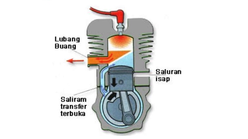 Detail Contoh Motor 2 Tak Nomer 21