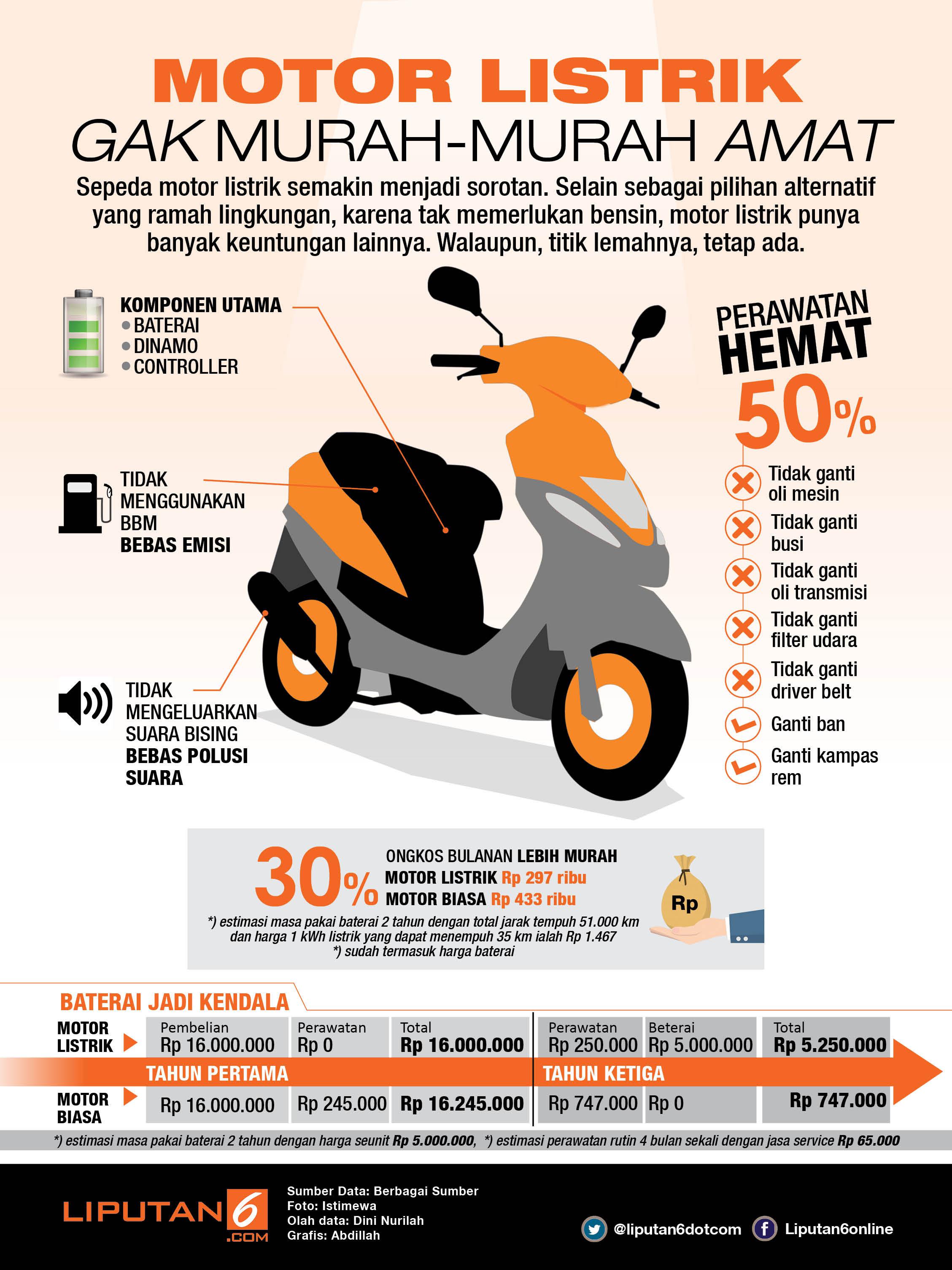 Detail Contoh Motor Listrik Nomer 36