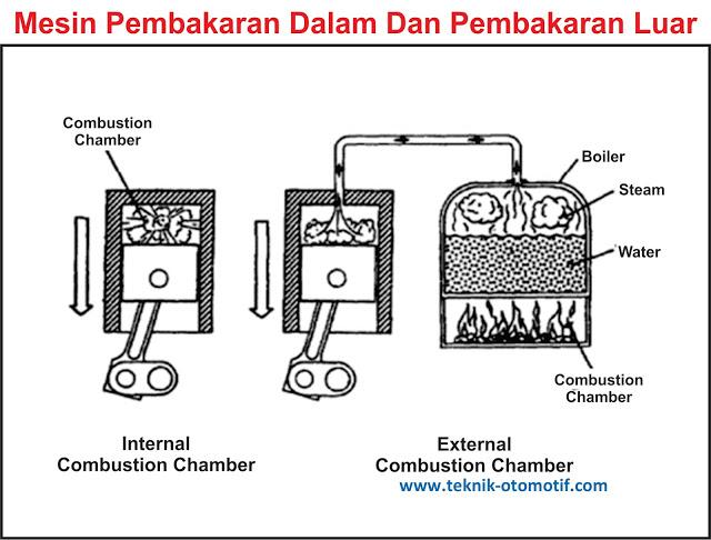 Detail Contoh Motor Pembakaran Luar Nomer 12