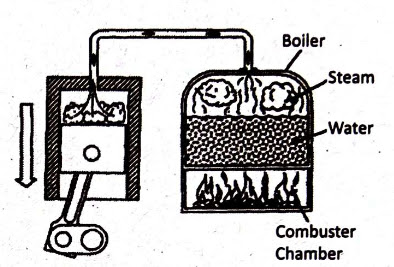 Detail Contoh Motor Pembakaran Luar Nomer 16