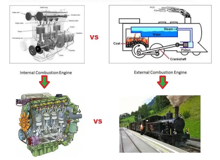 Detail Contoh Motor Pembakaran Luar Nomer 3