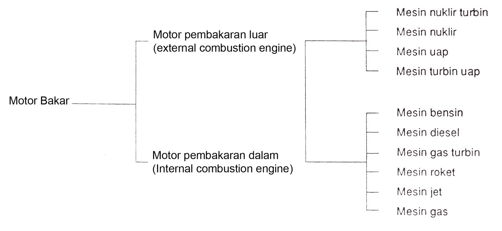 Detail Contoh Motor Pembakaran Luar Nomer 24