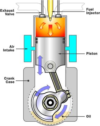 Detail Contoh Motor Pembakaran Luar Nomer 4