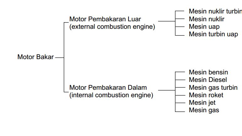 Detail Contoh Motor Pembakaran Luar Nomer 39