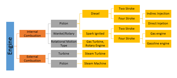 Detail Contoh Motor Pembakaran Luar Nomer 43