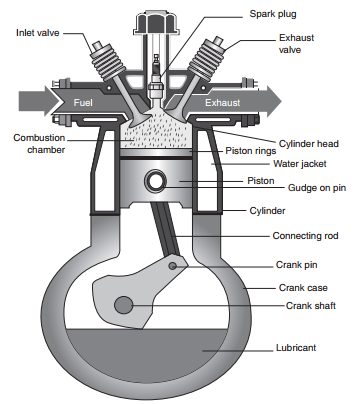 Detail Contoh Motor Pembakaran Luar Nomer 47