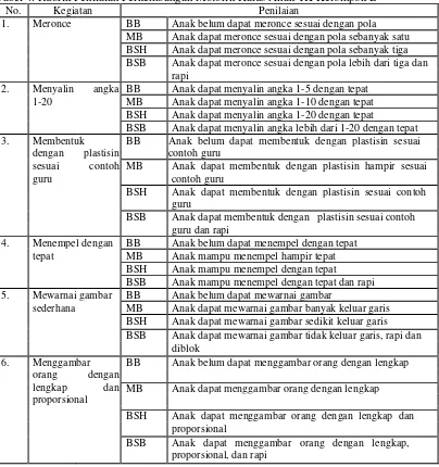 Detail Contoh Motorik Kasar Dan Halus Anak Tk Nomer 48