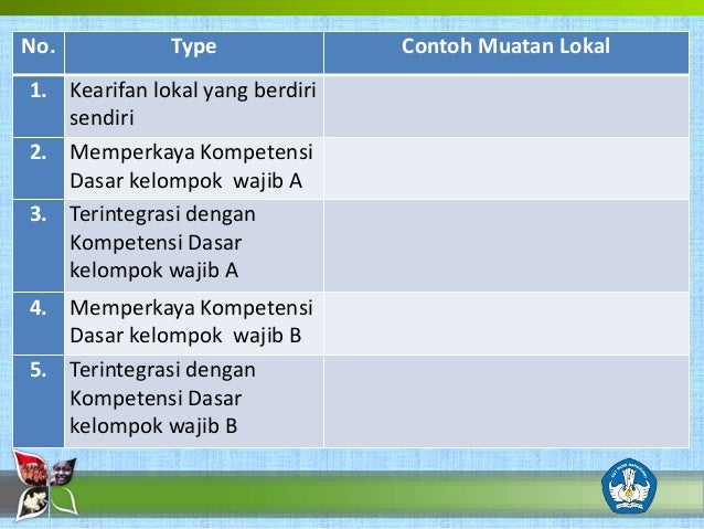 Detail Contoh Muatan Lokal Nomer 4