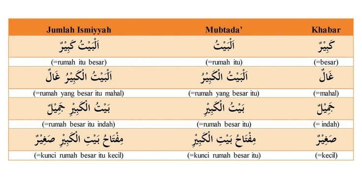 Detail Contoh Mubtada Dan Khobar Nomer 13