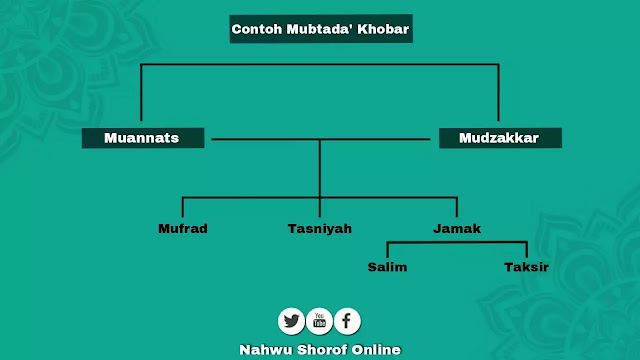 Detail Contoh Mubtada Dan Khobar Nomer 34