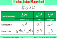 Detail Contoh Mubtada Isim Dhomir Nomer 21