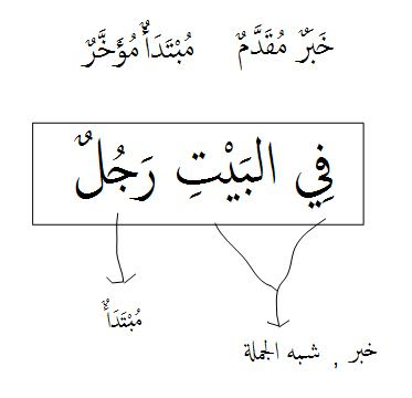 Detail Contoh Mubtada Isim Dhomir Nomer 53