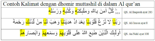 Detail Contoh Mubtada Isim Dhomir Nomer 54