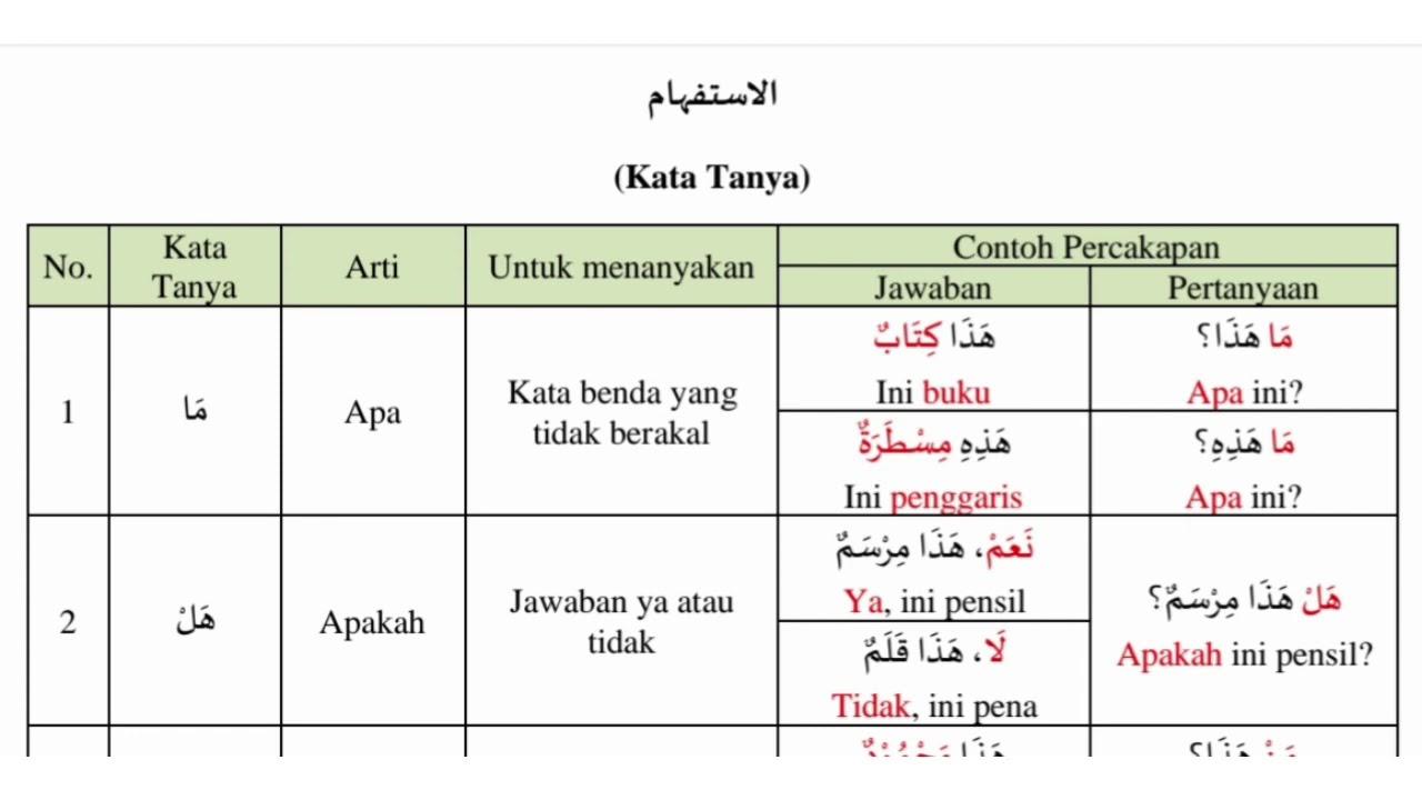 Detail Contoh Mubtada Isim Dhomir Nomer 7