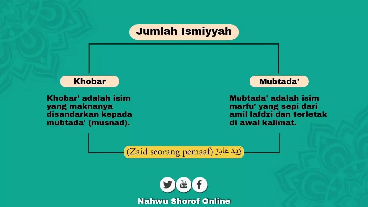 Detail Contoh Mubtada Khobar Nomer 4