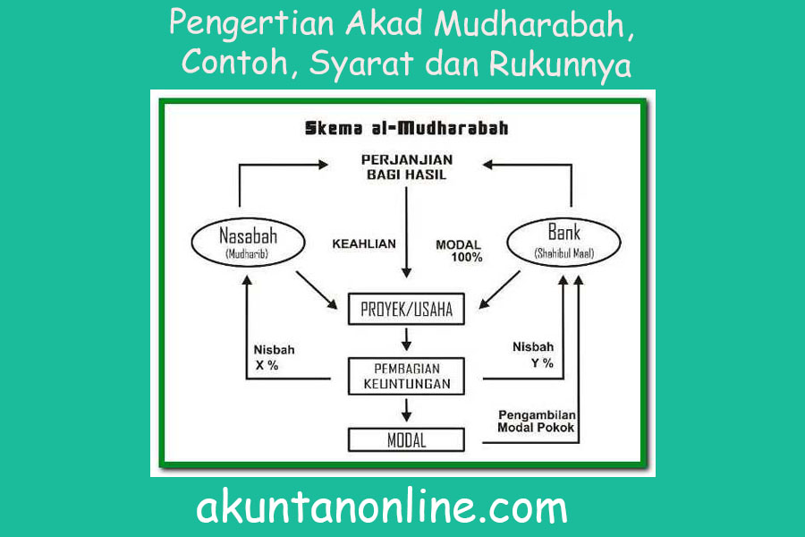 Detail Contoh Mudharabah Mutlaqah Nomer 23