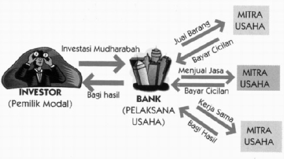 Detail Contoh Mudharabah Mutlaqah Nomer 24