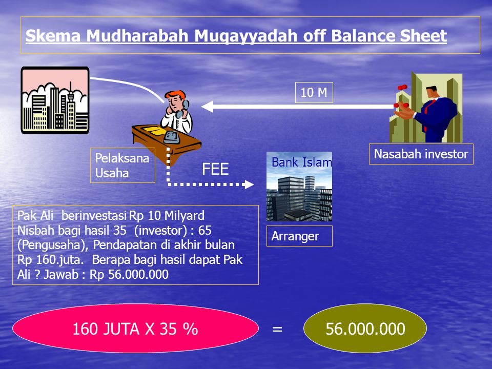 Detail Contoh Mudharabah Mutlaqah Nomer 8