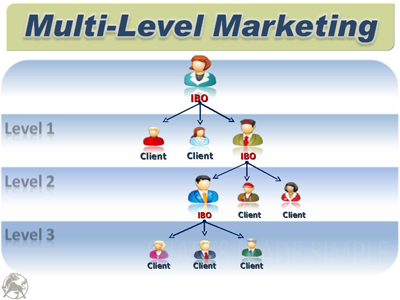 Detail Contoh Multi Level Marketing Nomer 7