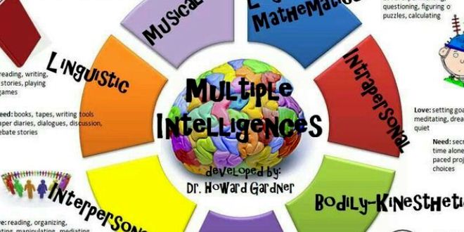 Detail Contoh Multiple Intelligence Nomer 15