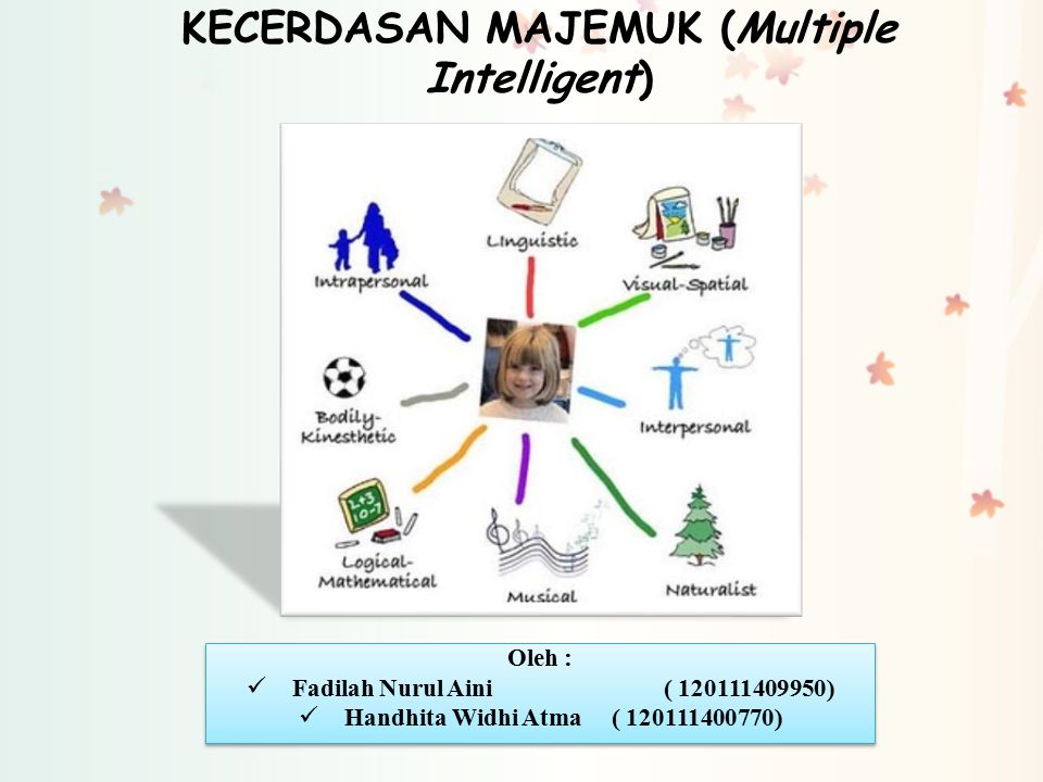 Detail Contoh Multiple Intelligence Nomer 17