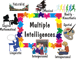 Detail Contoh Multiple Intelligence Nomer 4