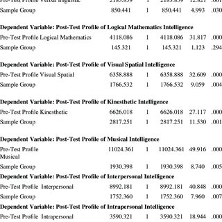 Detail Contoh Multiple Intelligence Nomer 37
