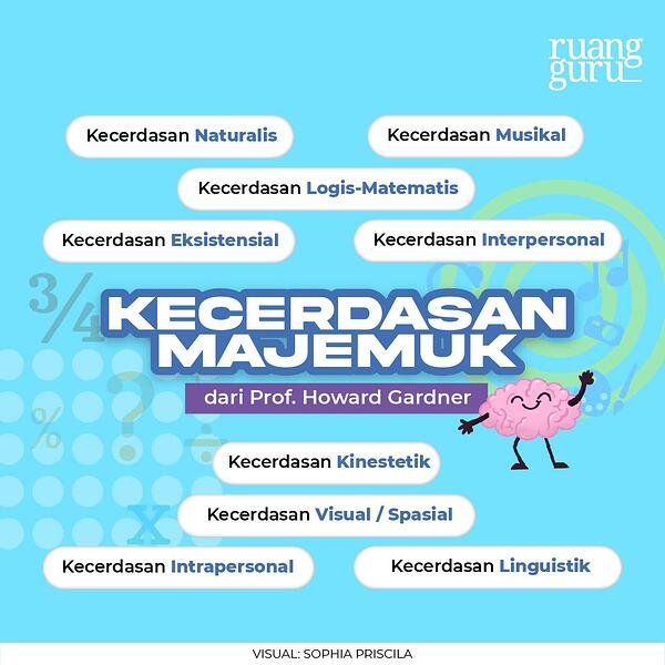 Detail Contoh Multiple Intelligence Nomer 44