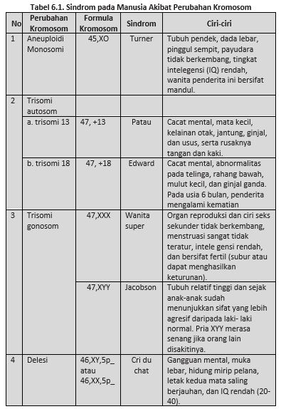 Detail Contoh Mutasi Alami Nomer 29