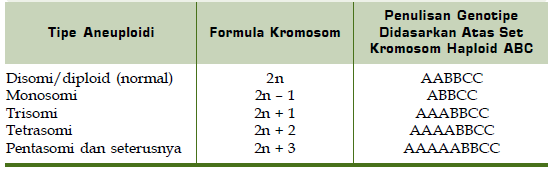 Detail Contoh Mutasi Gen Nomer 27