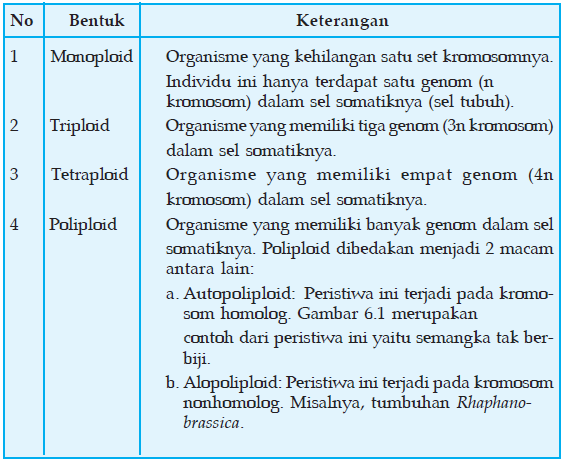 Detail Contoh Mutasi Kromosom Nomer 12