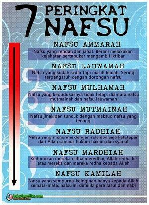 Detail Contoh Nafsu Amarah Nomer 2