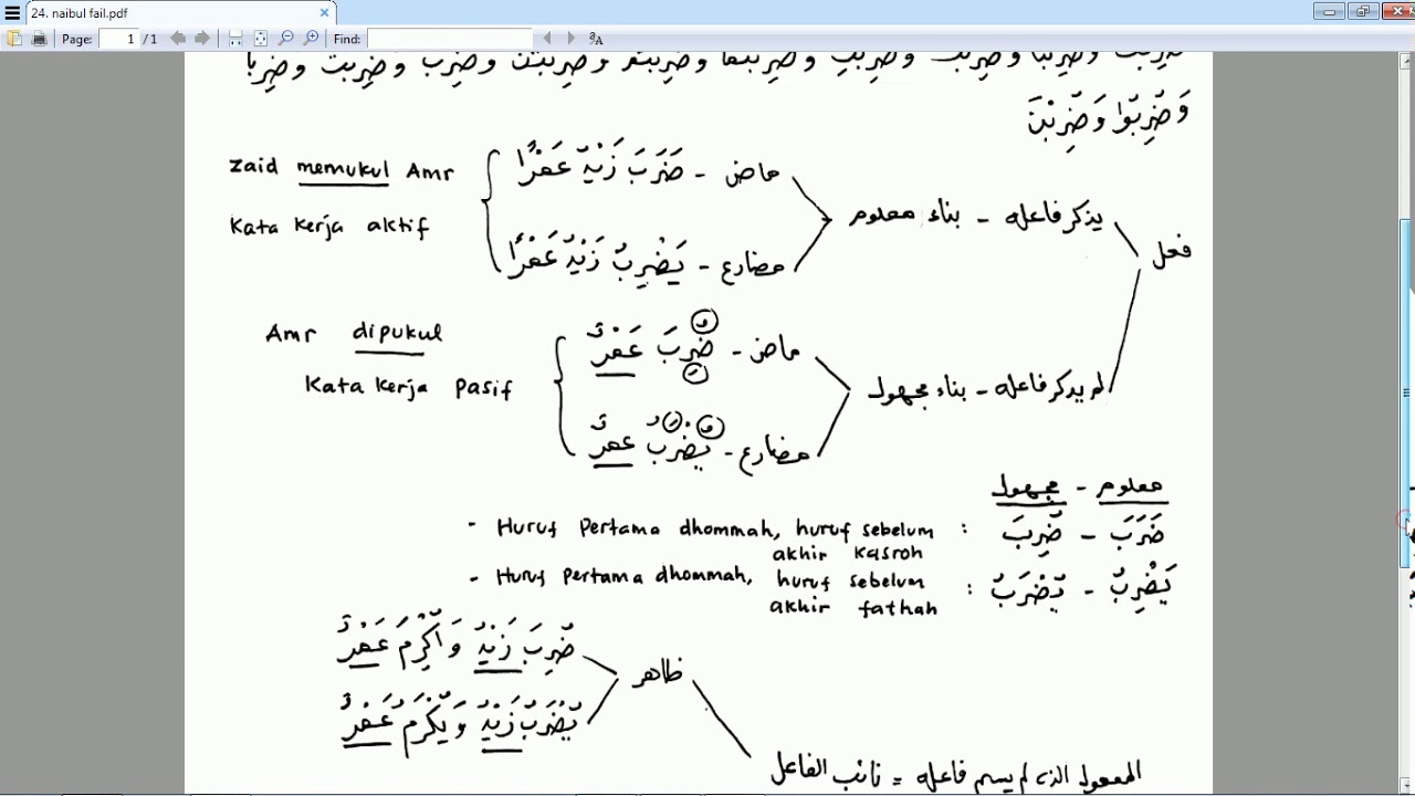 Detail Contoh Naibul Fa Il Nomer 4