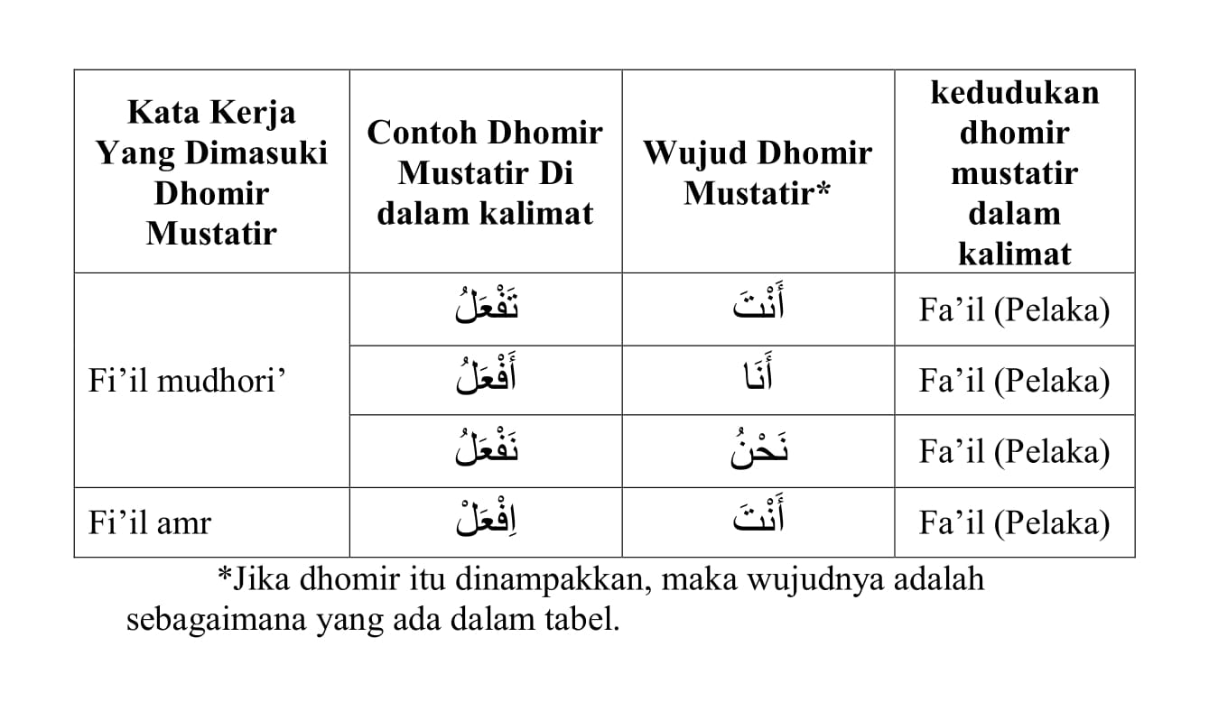 Detail Contoh Naibul Fa Il Nomer 40